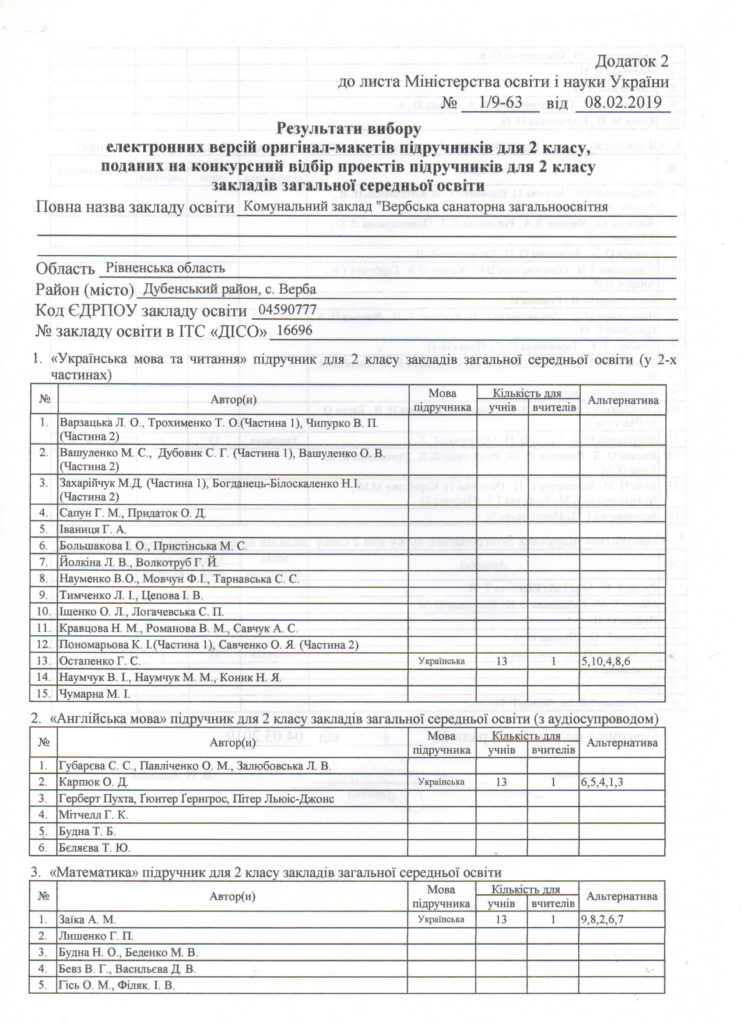 результати вибору підручників 2 клас -1