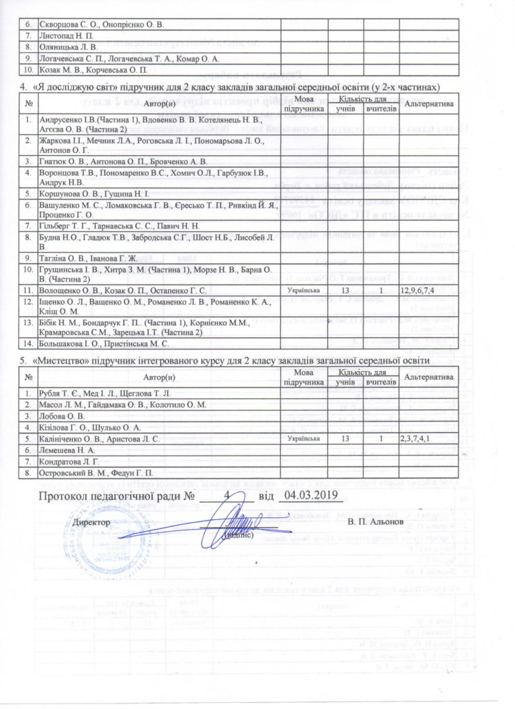 результати вибору підручників 2 клас -2